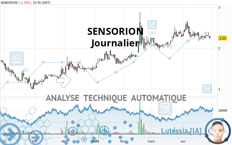 SENSORION - Journalier