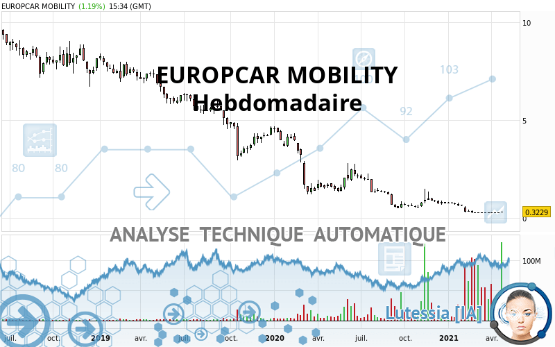 EUROPCAR MOBILITY - Hebdomadaire