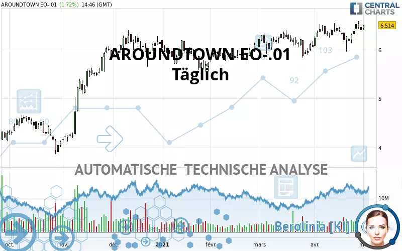 AROUNDTOWN EO-.01 - Täglich