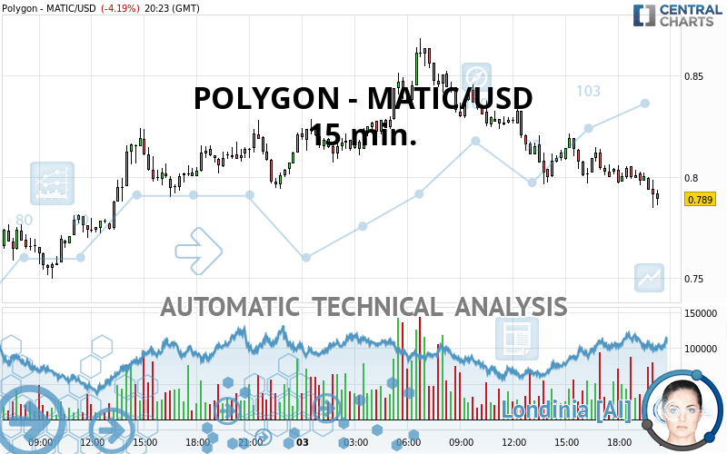 polygon matic to usd