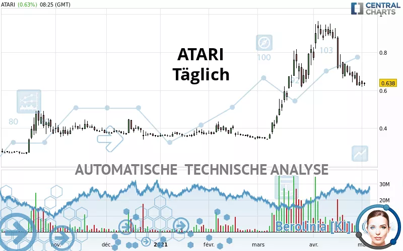 ATARI - Täglich