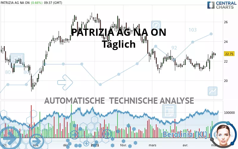 PATRIZIA SE NA O.N. - Dagelijks