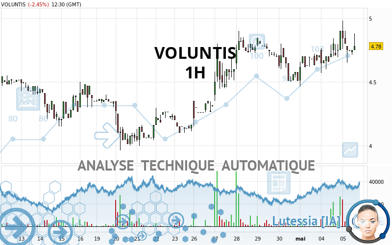 VOLUNTIS - 1H