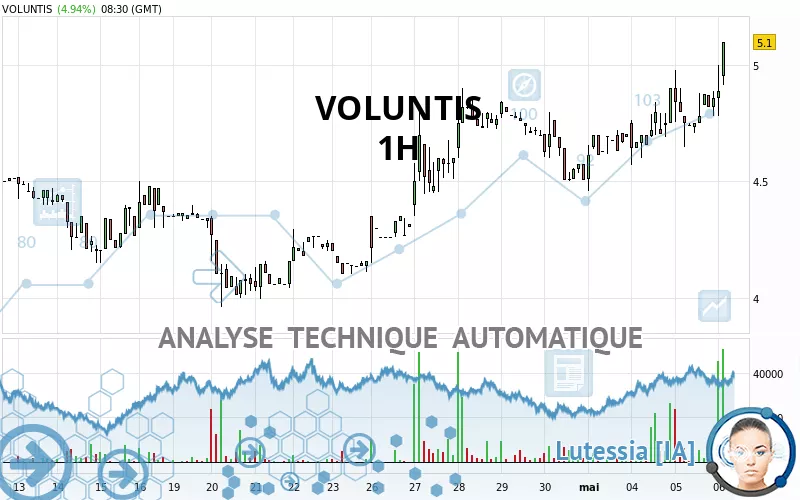 VOLUNTIS - 1H