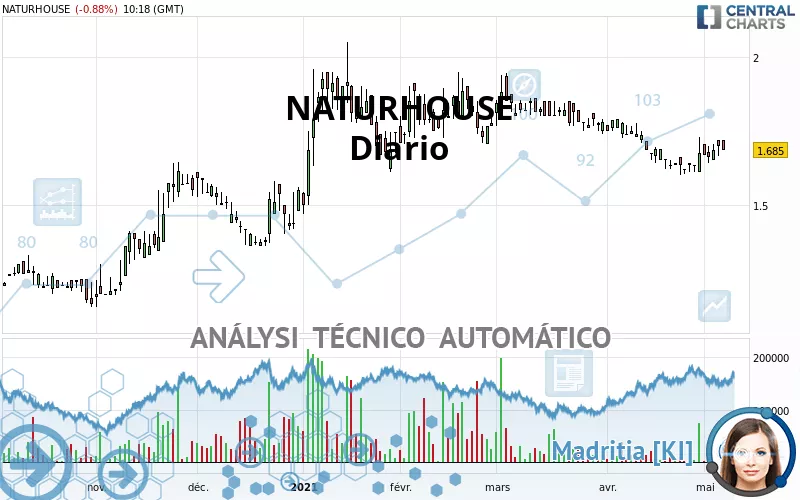 NATURHOUSE - Täglich