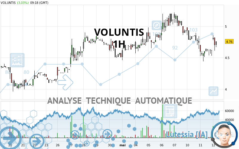 VOLUNTIS - 1H