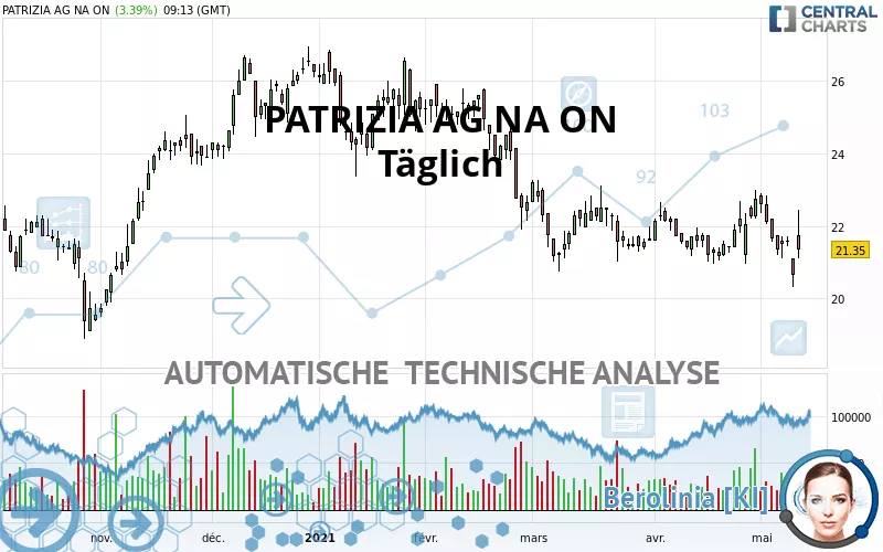 PATRIZIA SE NA O.N. - Täglich