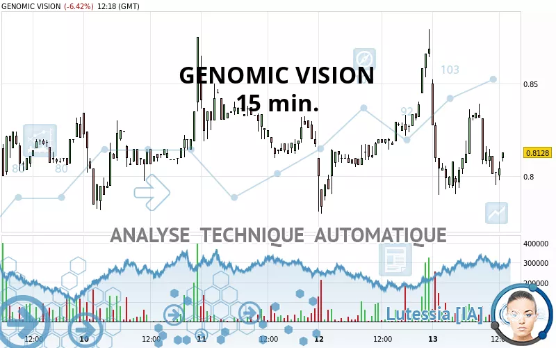 GENOMIC VISION - 15 min.