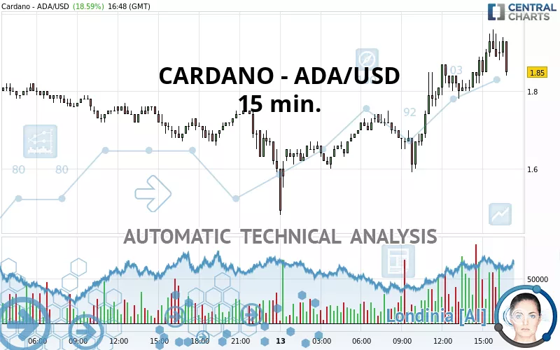 real time technical analysis summary