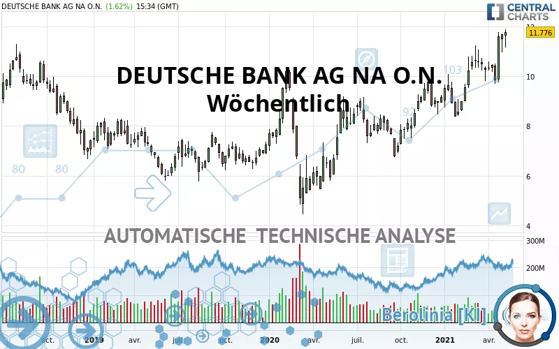 DEUTSCHE BANK AG NA O.N. - Settimanale