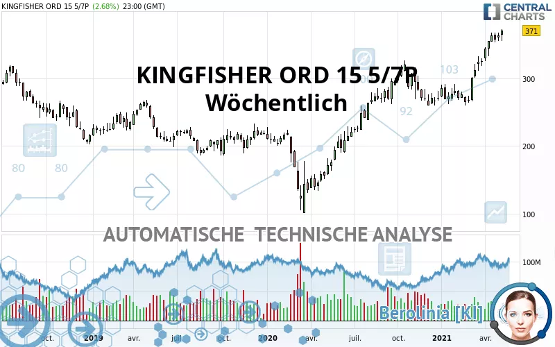 KINGFISHER ORD 15 5/7P - Settimanale