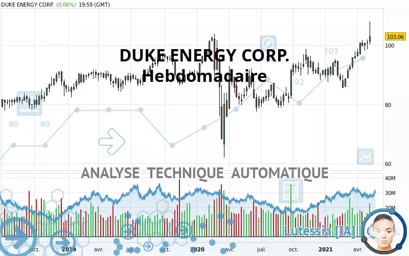 DUKE ENERGY CORP. - Hebdomadaire