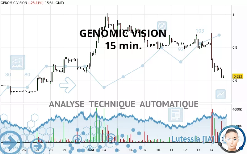 GENOMIC VISION - 15 min.