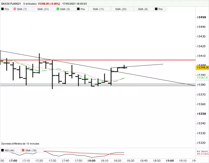 DAX40 FULL0325 - 5 min.