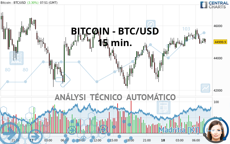 btc usd indice