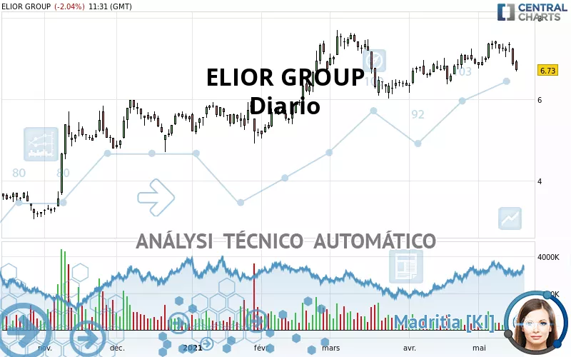 ELIOR GROUP - Diario