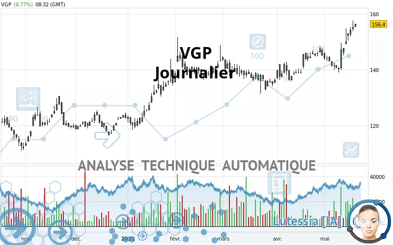 VGP - Journalier