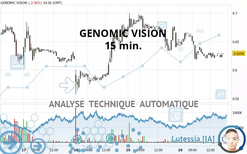 GENOMIC VISION - 15 min.