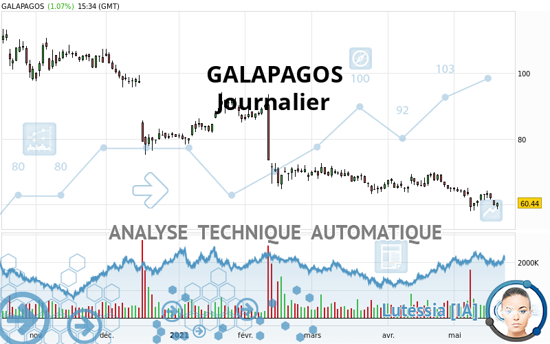 GALAPAGOS - Journalier