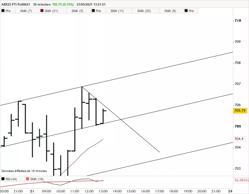 AEX25 FTI FULL0325 - 30 min.