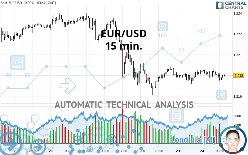 15 usd = eur