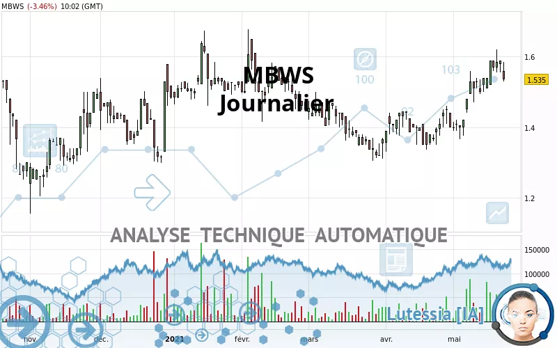 MBWS - Dagelijks