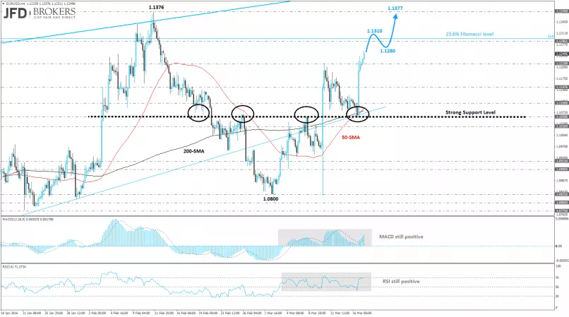 EUR/USD - 4H