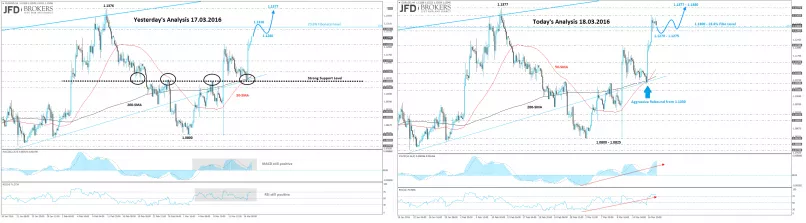 EUR/USD - 4H