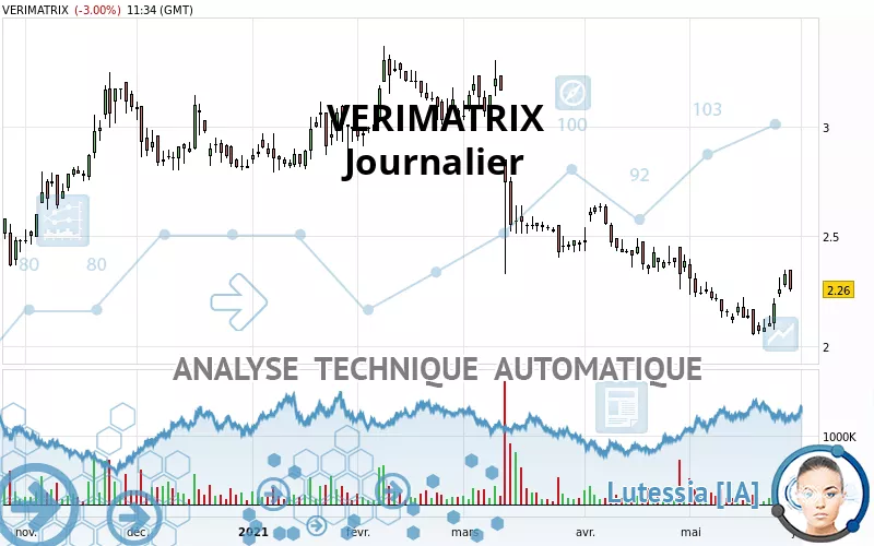 VERIMATRIX - Journalier