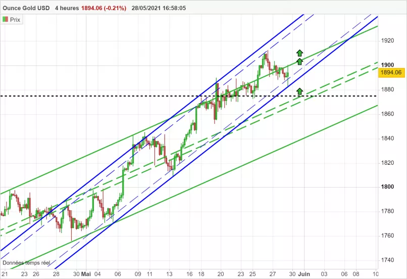 GOLD - USD - 4H