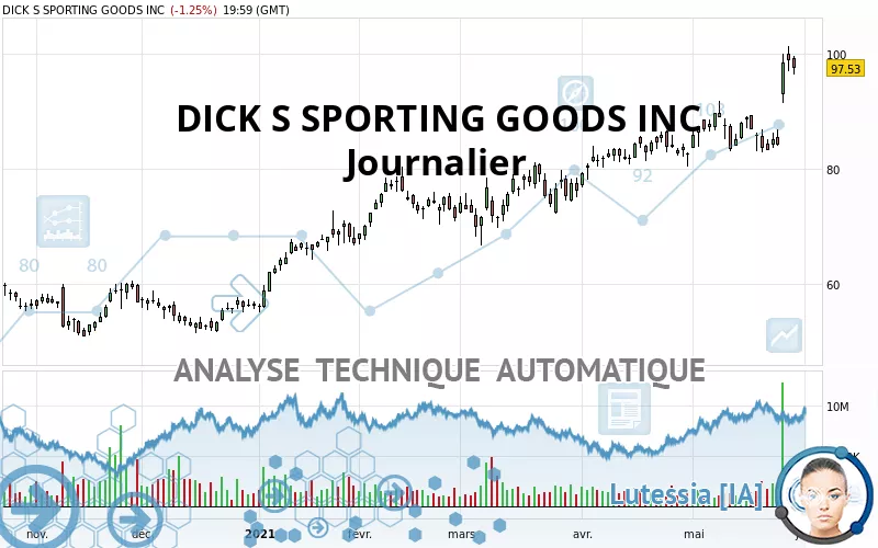 DICK S SPORTING GOODS INC - Journalier