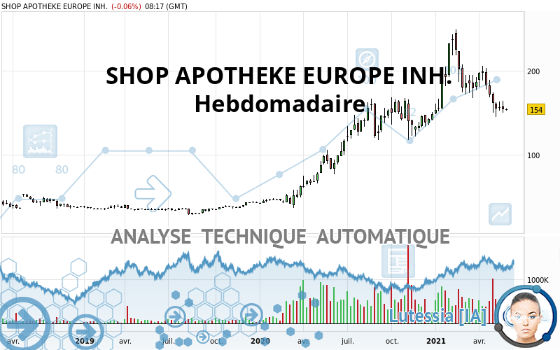 REDCARE PHARMACY INH. - Hebdomadaire