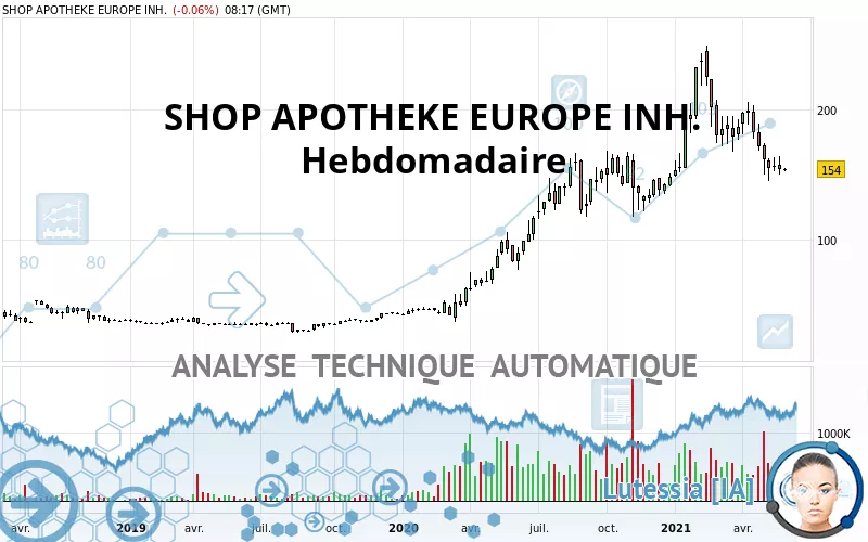 REDCARE PHARMACY INH. - Hebdomadaire