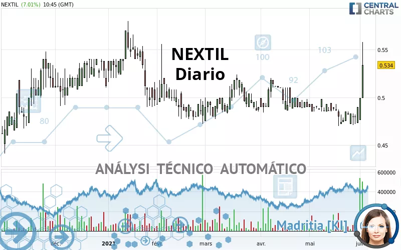 NEXTIL - Diario