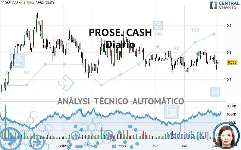 PROSE. CASH - Täglich