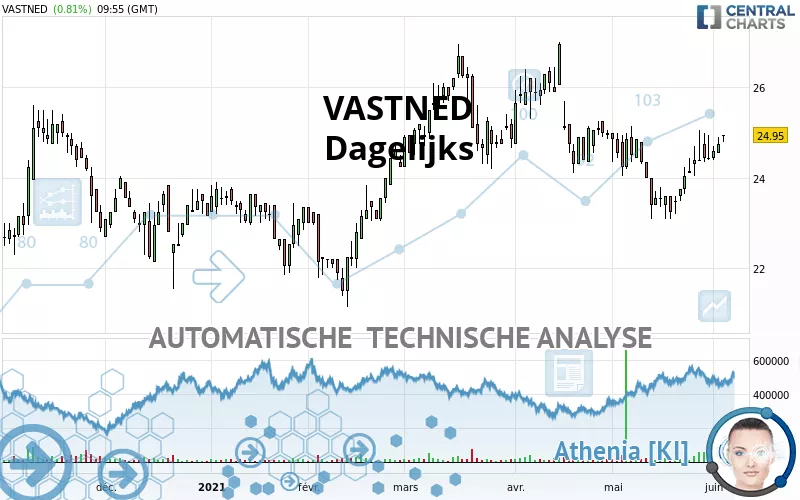 VASTNED - Täglich