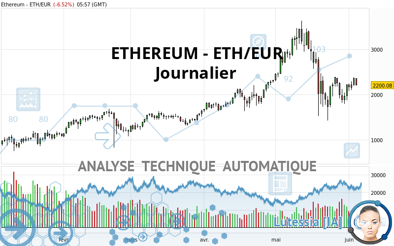 ETHEREUM - ETH/EUR - Journalier