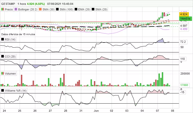 GESTAMP - 1H