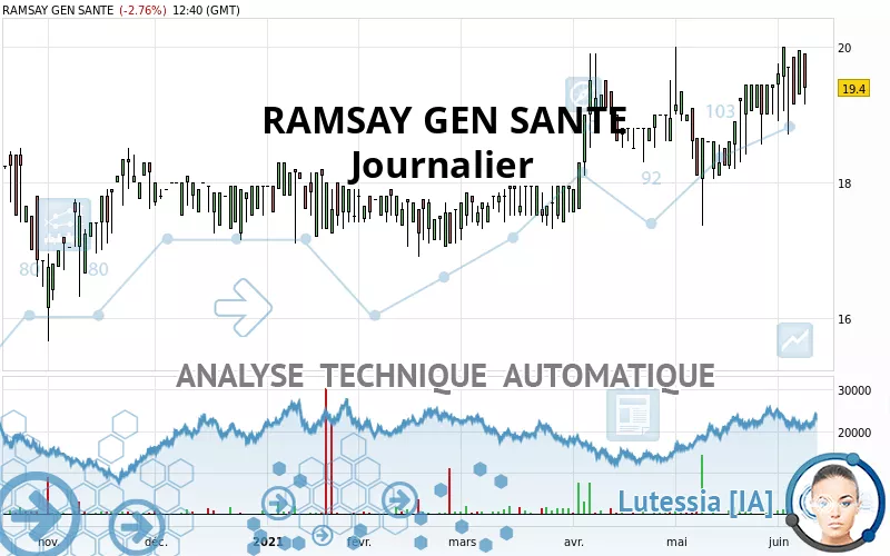 RAMSAY GEN SANTE - Journalier