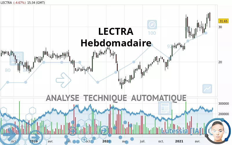 LECTRA - Hebdomadaire