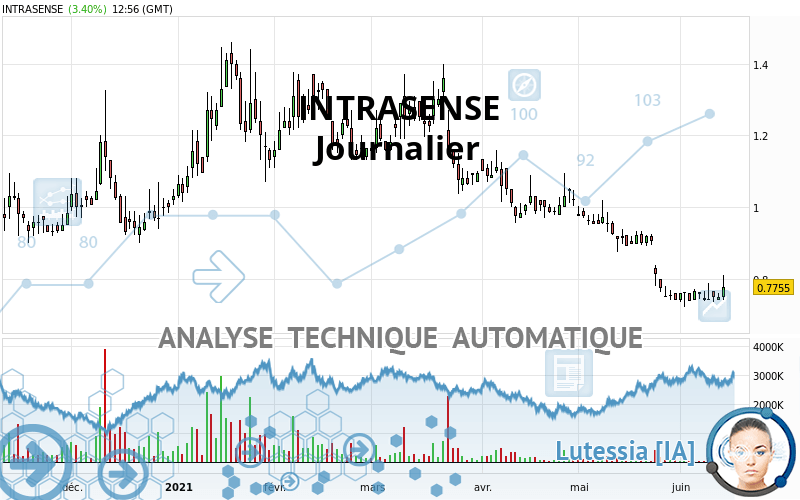 INTRASENSE - Dagelijks