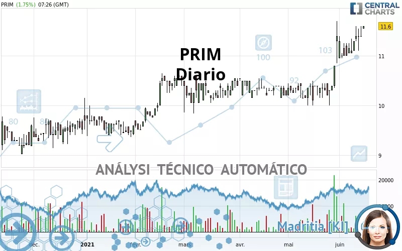 PRIM - Diario