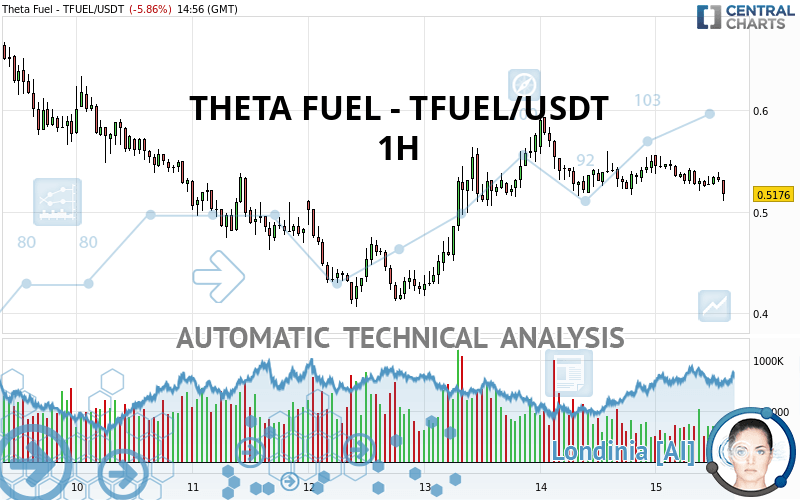 tfuel usdt