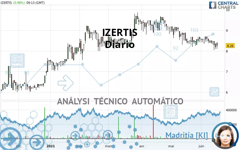 IZERTIS - Diario