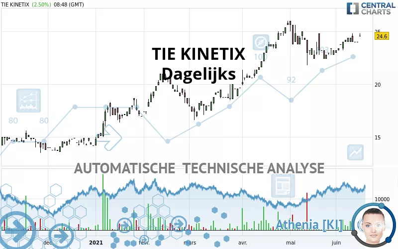 TITAN - Dagelijks