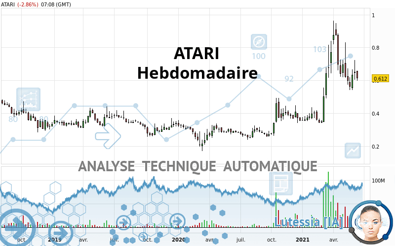 ATARI - Hebdomadaire