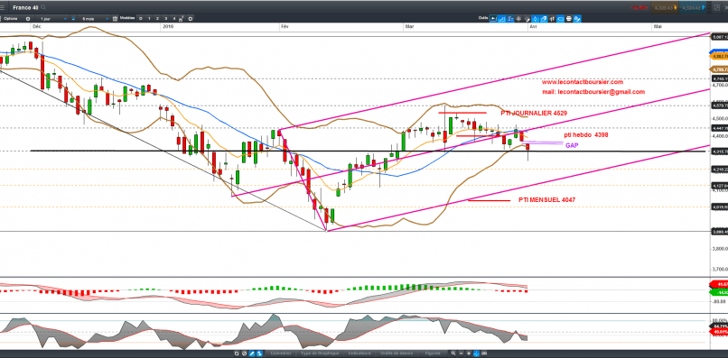 CAC 40 NR - Giornaliero