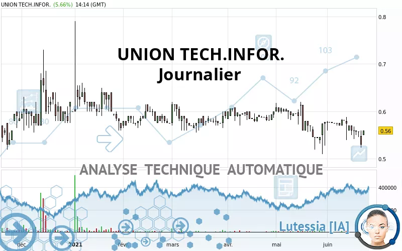 UNION TECH.INFOR. - Journalier