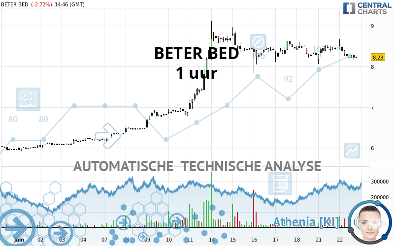 BETER BED - 1H