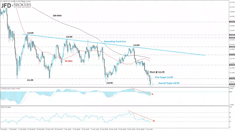 USD/JPY - 4 uur